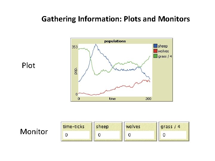 Gathering Information: Plots and Monitors Plot Monitor 