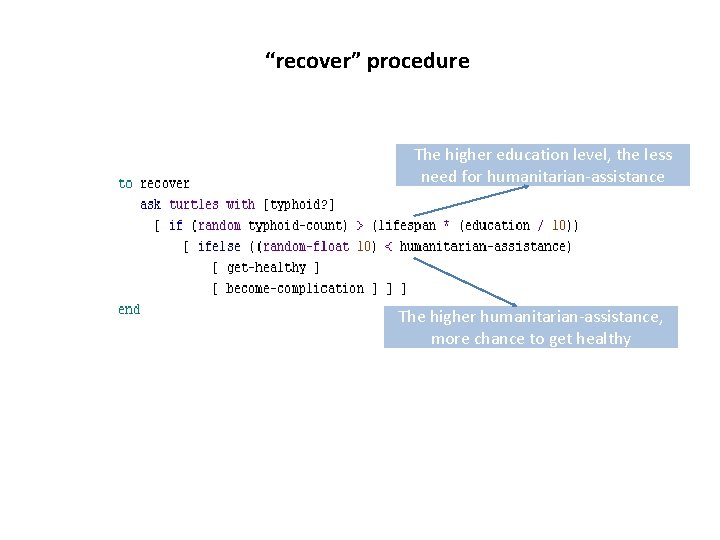 “recover” procedure The higher education level, the less need for humanitarian-assistance The higher humanitarian-assistance,