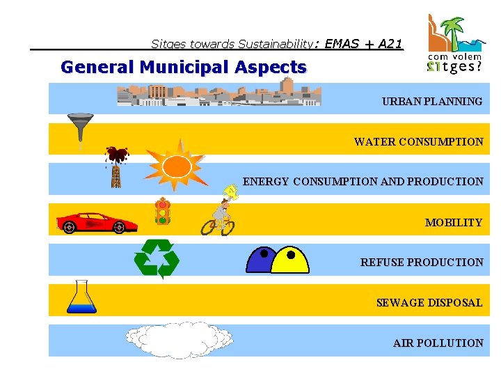 Sitges towards Sustainability: EMAS + A 21 General Municipal Aspects URBAN PLANNING WATER CONSUMPTION
