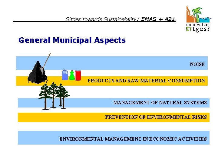 Sitges towards Sustainability: EMAS + A 21 General Municipal Aspects NOISE PRODUCTS AND RAW