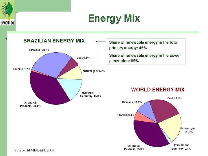 Energy Mix 