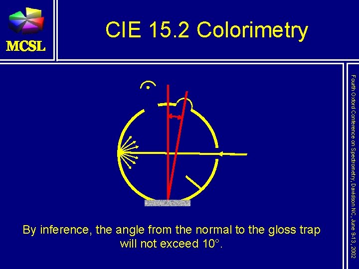 CIE 15. 2 Colorimetry Fourth Oxford Conference on Spectrometry, Davidson NC, June 9 -13,