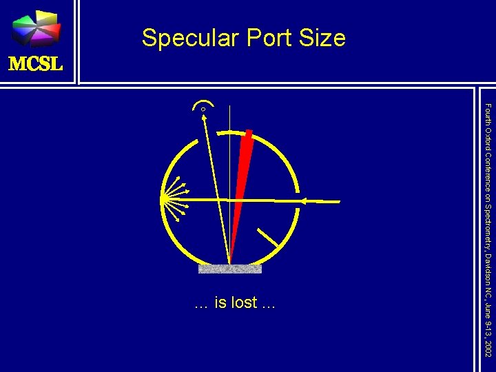 Specular Port Size Fourth Oxford Conference on Spectrometry, Davidson NC, June 9 -13, 2002