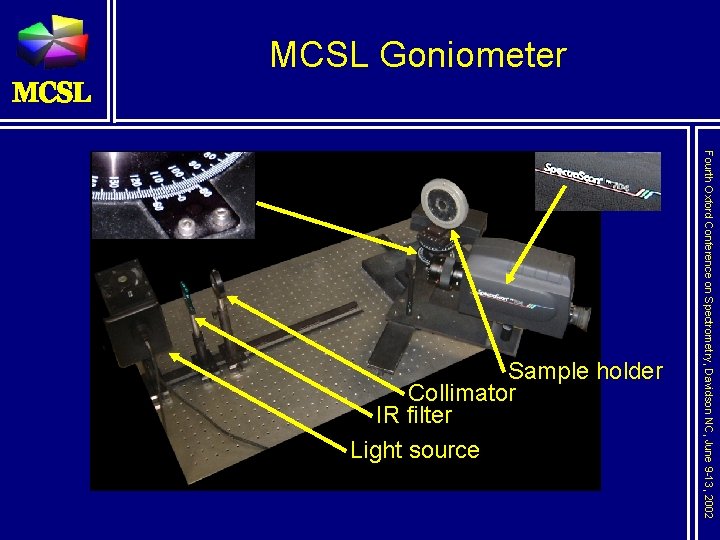 MCSL Goniometer Fourth Oxford Conference on Spectrometry, Davidson NC, June 9 -13, 2002 Sample