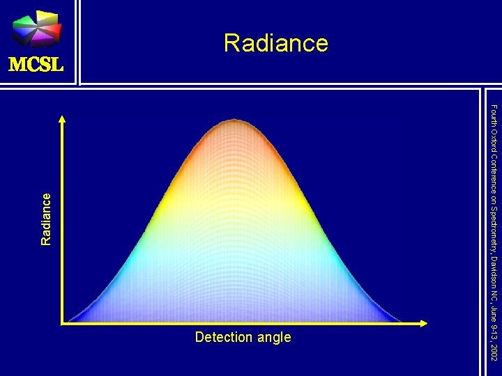 Detection angle Fourth Oxford Conference on Spectrometry, Davidson NC, June 9 -13, 2002 Radiance