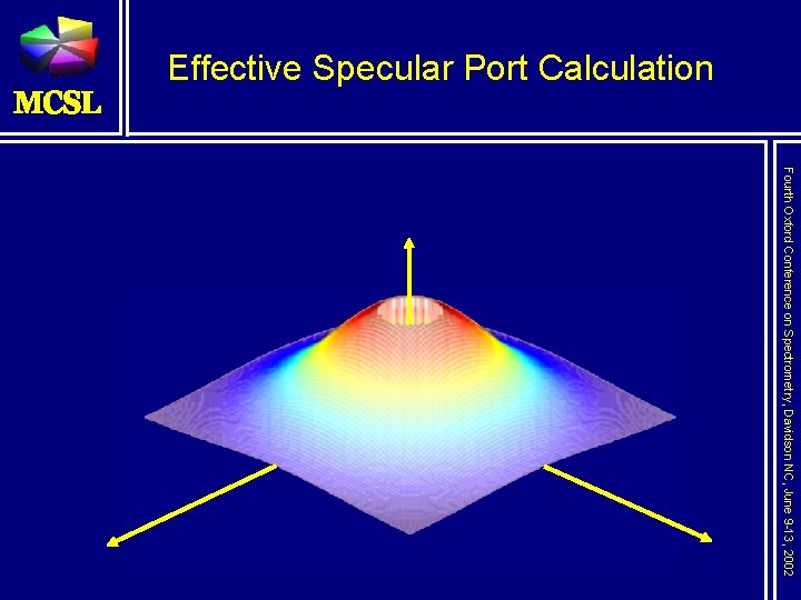 Effective Specular Port Calculation Fourth Oxford Conference on Spectrometry, Davidson NC, June 9 -13,