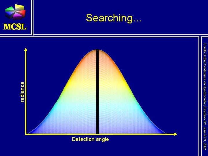 Detection angle Fourth Oxford Conference on Spectrometry, Davidson NC, June 9 -13, 2002 radiance
