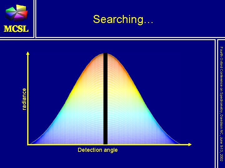 Detection angle Fourth Oxford Conference on Spectrometry, Davidson NC, June 9 -13, 2002 radiance