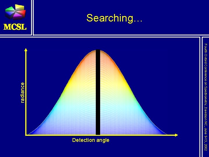 Detection angle Fourth Oxford Conference on Spectrometry, Davidson NC, June 9 -13, 2002 radiance