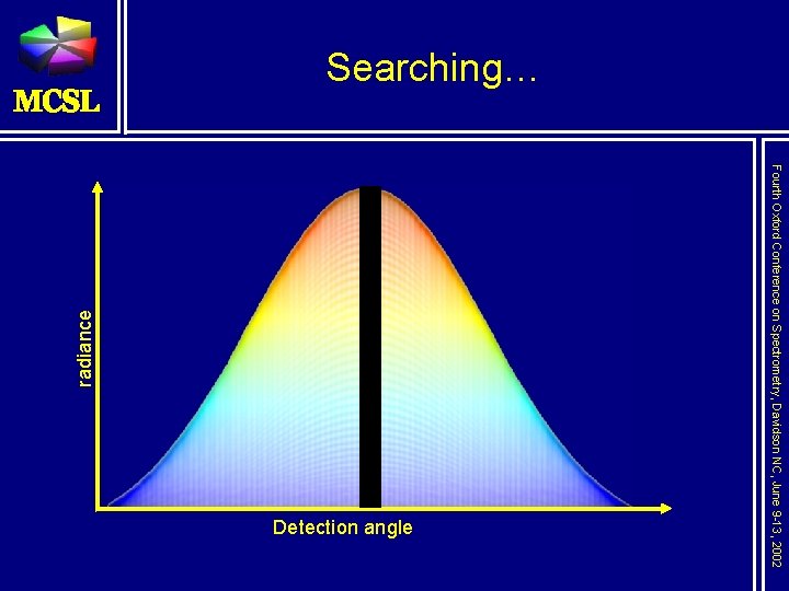 Detection angle Fourth Oxford Conference on Spectrometry, Davidson NC, June 9 -13, 2002 radiance