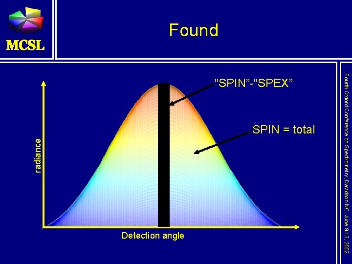 “SPIN”-“SPEX” SPIN = total Detection angle Fourth Oxford Conference on Spectrometry, Davidson NC, June