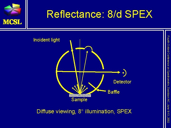Reflectance: 8/d SPEX Detector Baffle Sample Diffuse viewing, 8° illumination, SPEX Fourth Oxford Conference
