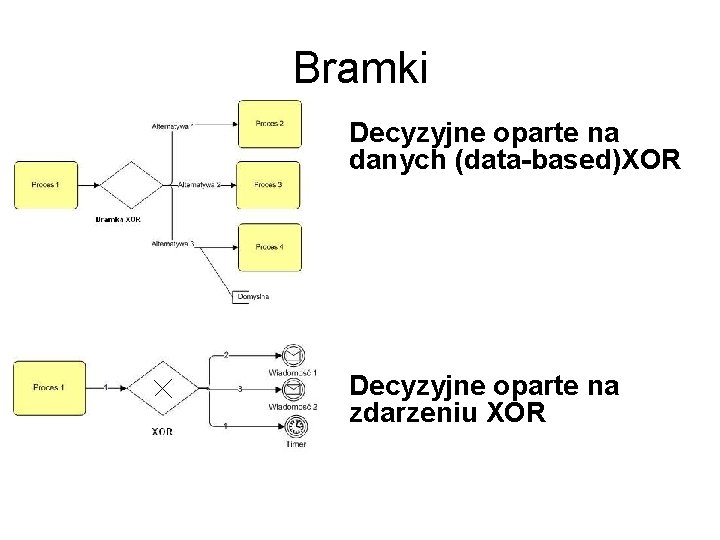 Bramki Decyzyjne oparte na danych (data-based)XOR Decyzyjne oparte na zdarzeniu XOR 