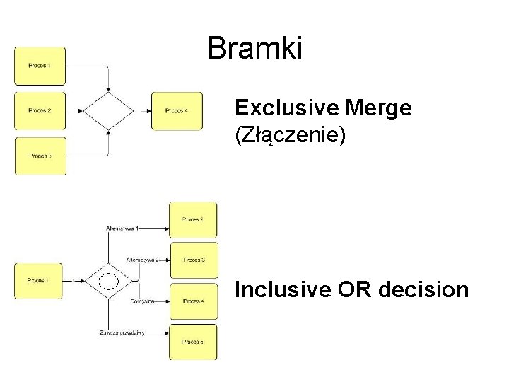 Bramki Exclusive Merge (Złączenie) Inclusive OR decision 