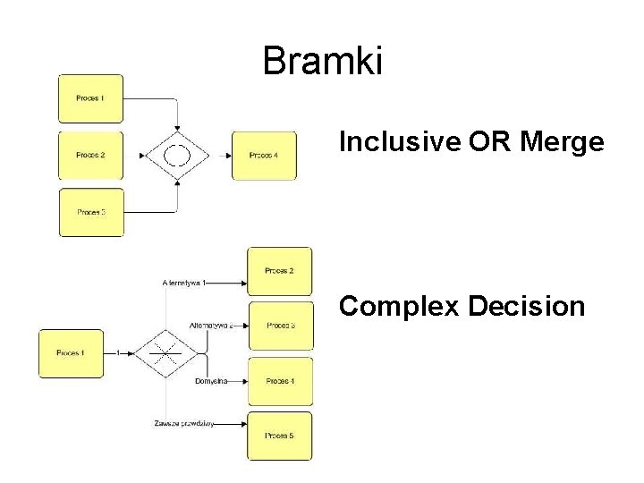 Bramki Inclusive OR Merge Complex Decision 
