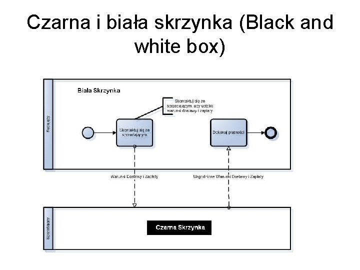 Czarna i biała skrzynka (Black and white box) 