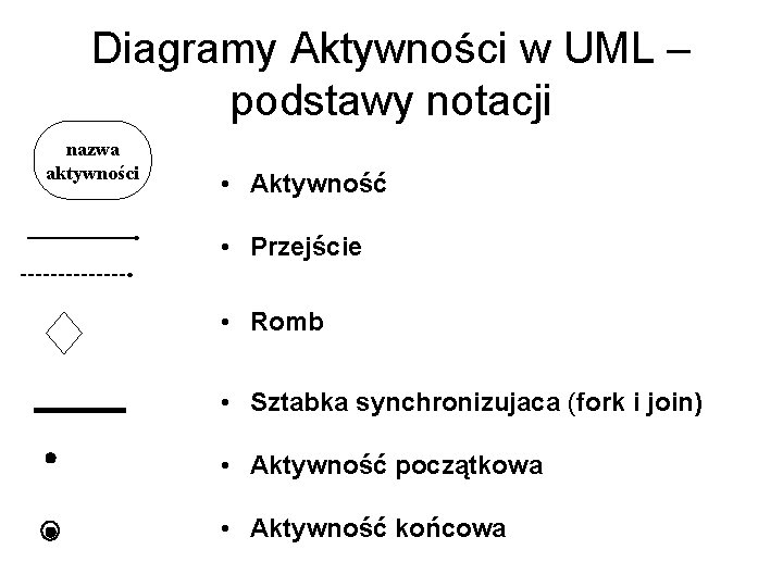 Diagramy Aktywności w UML – podstawy notacji nazwa aktywności • Aktywność • Przejście •