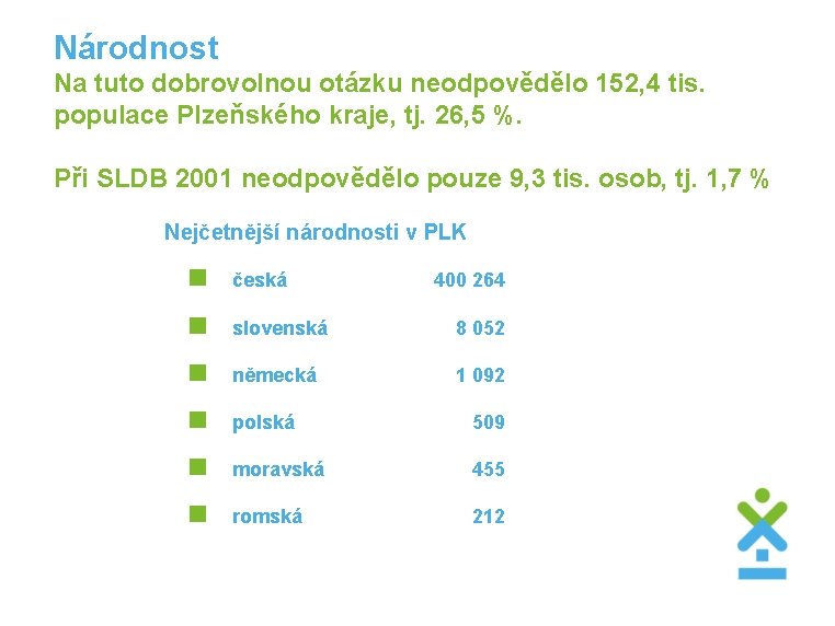 Národnost Na tuto dobrovolnou otázku neodpovědělo 152, 4 tis. populace Plzeňského kraje, tj. 26,