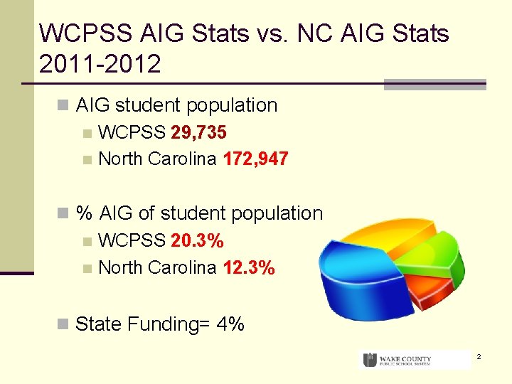 WCPSS AIG Stats vs. NC AIG Stats 2011 -2012 n AIG student population n