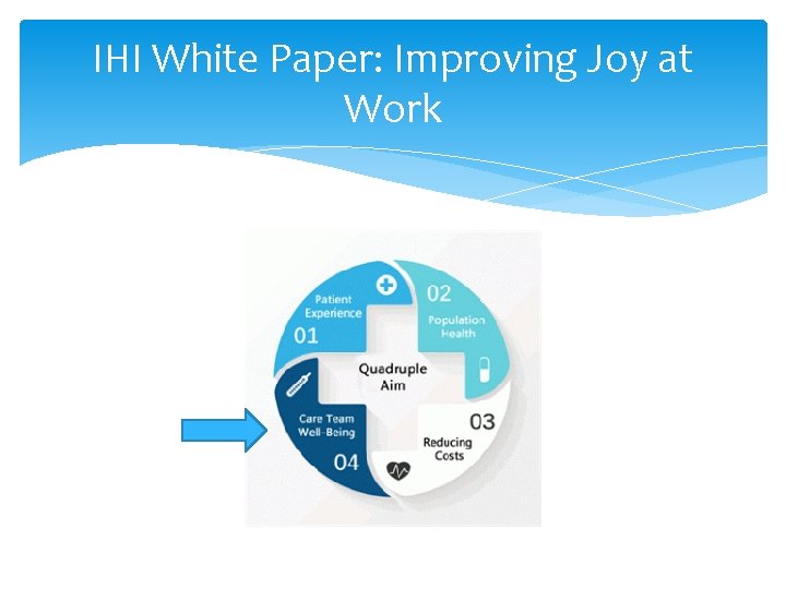 IHI White Paper: Improving Joy at Work 