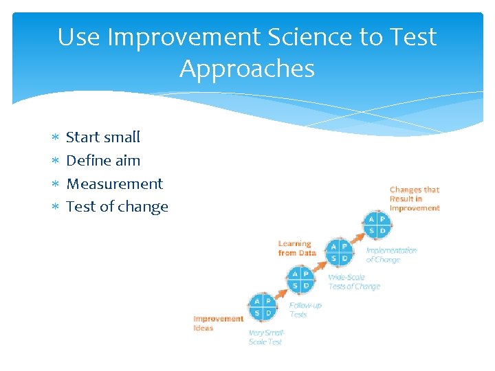 Use Improvement Science to Test Approaches * * Start small Define aim Measurement Test