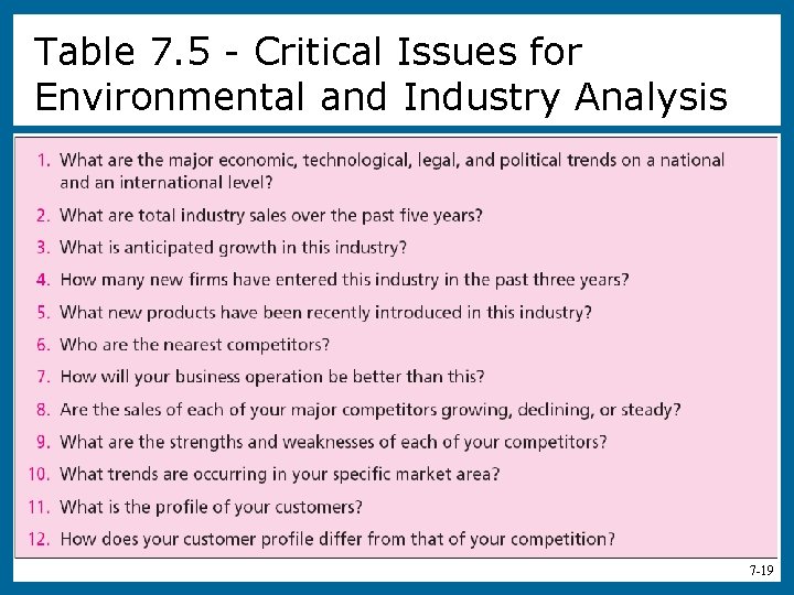 Table 7. 5 - Critical Issues for Environmental and Industry Analysis 7 -19 