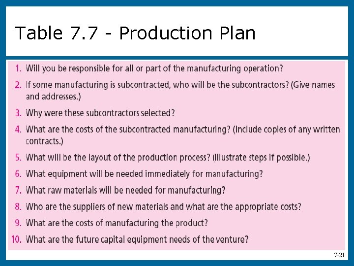 Table 7. 7 - Production Plan 7 -21 