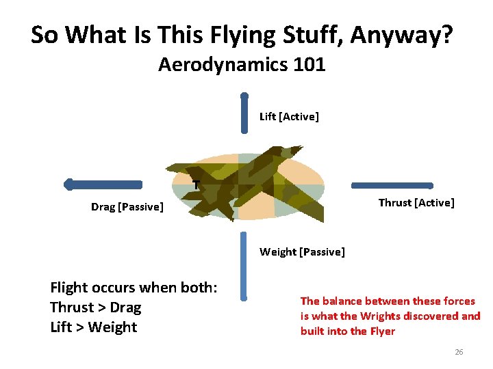 So What Is This Flying Stuff, Anyway? Aerodynamics 101 Lift [Active] T Thrust [Active]