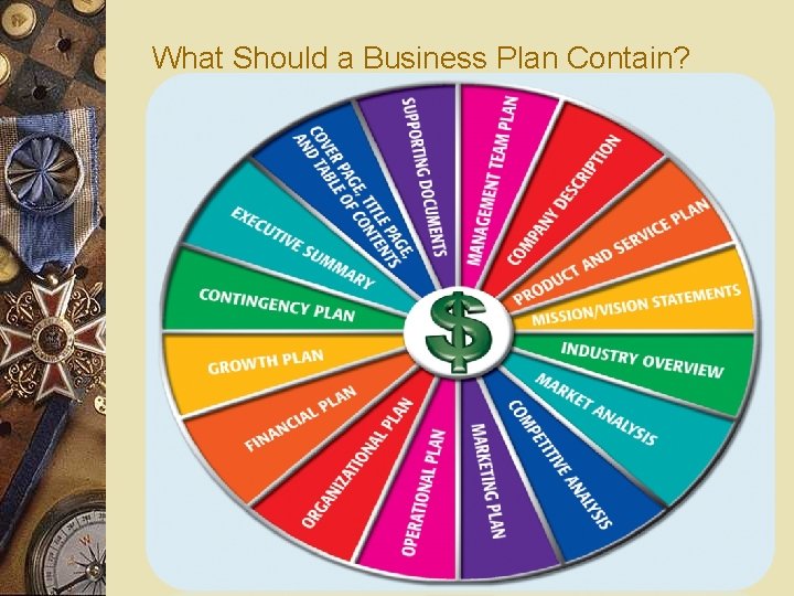 What Should a Business Plan Contain? 