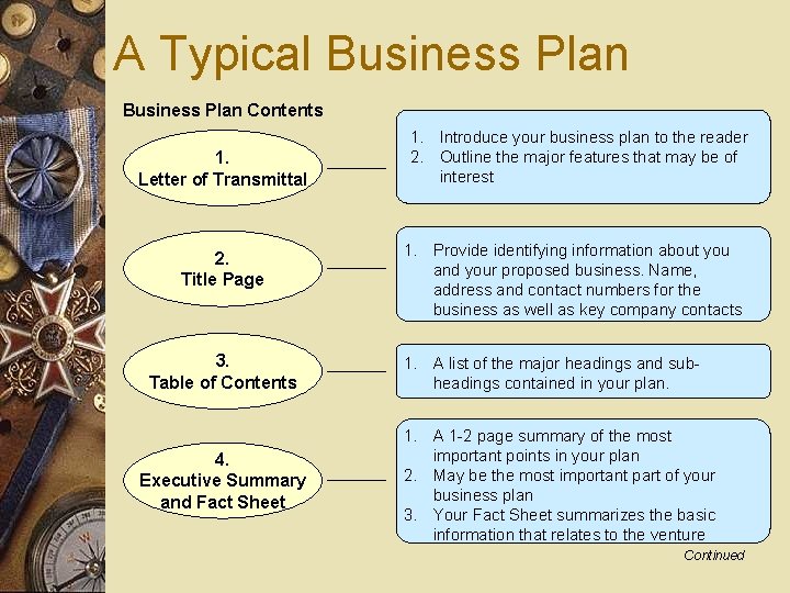 A Typical Business Plan Contents 1. Letter of Transmittal 2. Title Page 3. Table