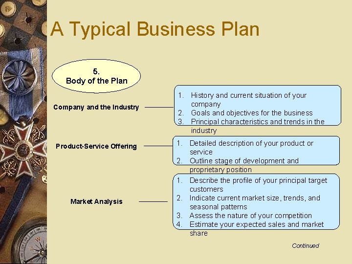 A Typical Business Plan 5. Body of the Plan Company and the Industry Product-Service