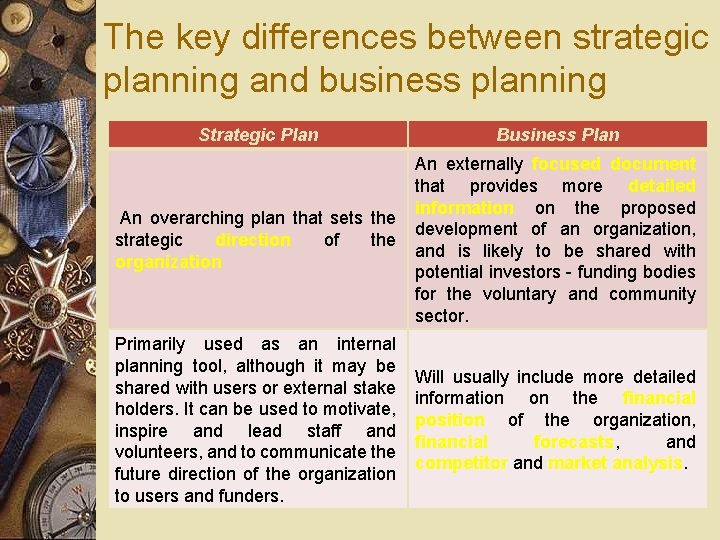 The key differences between strategic planning and business planning Strategic Plan Business Plan An