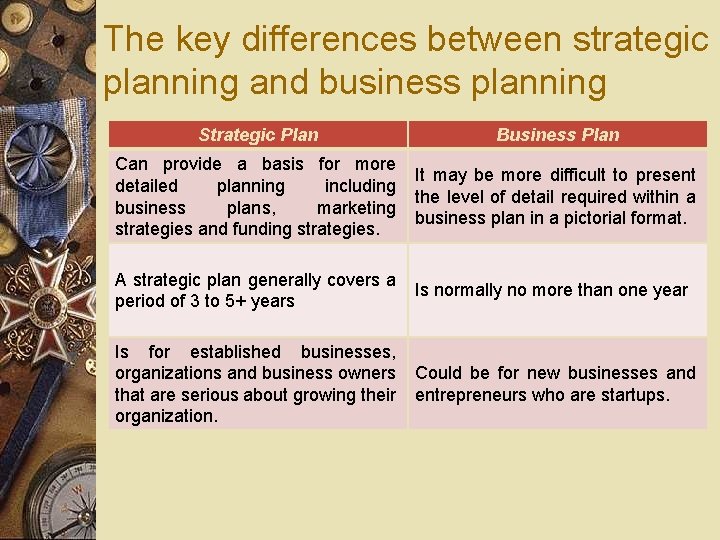 The key differences between strategic planning and business planning Strategic Plan Business Plan Can