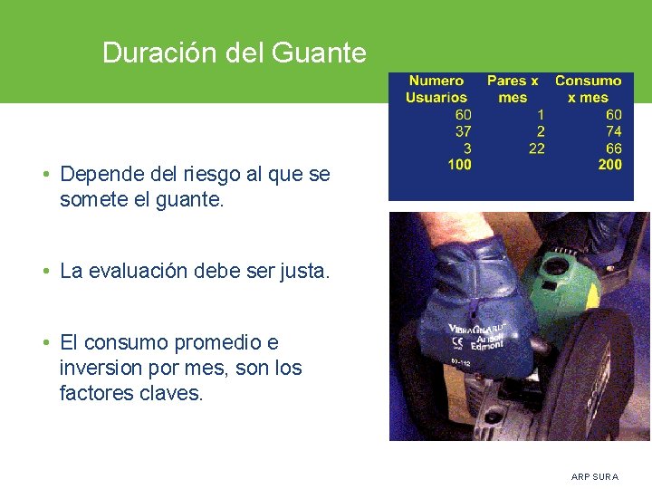 Duración del Guante • Depende del riesgo al que se somete el guante. •