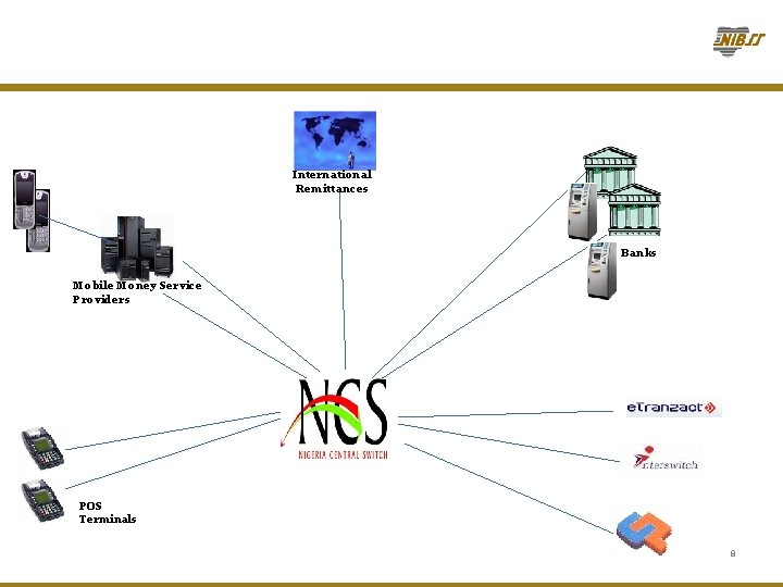 International Remittances Banks Mobile Money Service Providers POS Terminals 8 
