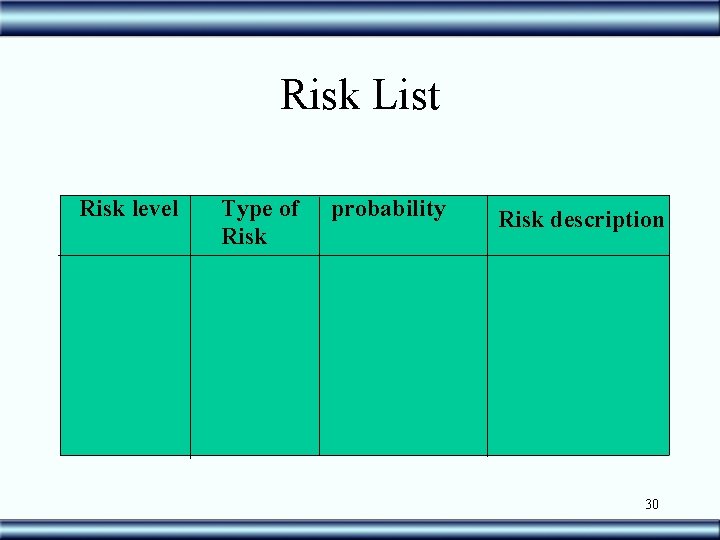 Risk List Risk level Type of Risk probability Risk description 30 