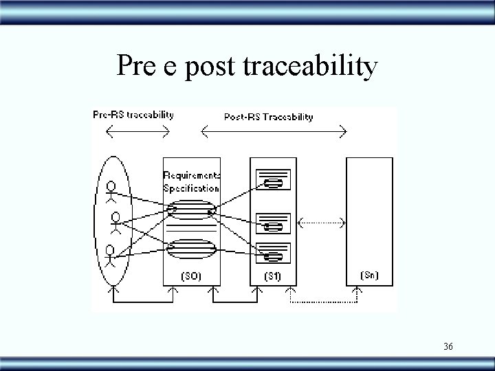 Pre e post traceability 36 