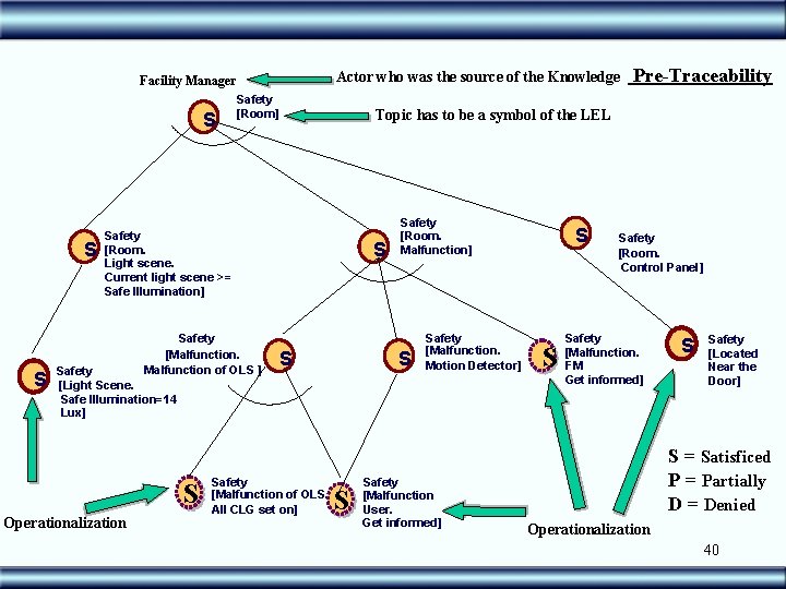 Actor who was the source of the Knowledge Facility Manager S Safety [Room] Topic