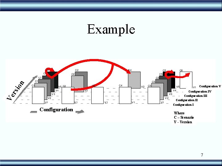 rsi on Example Ve Configuration V Configuration IV Configuration III Configuration I Where C