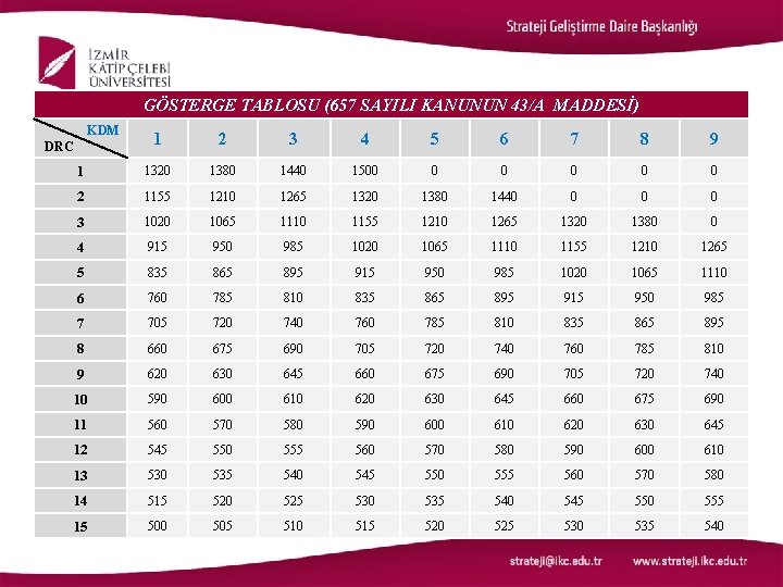 GÖSTERGE TABLOSU (657 SAYILI KANUNUN 43/A MADDESİ) KDM DRC 1 2 3 4 5