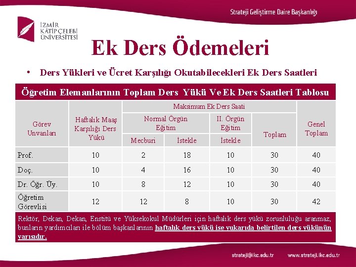 Ek Ders Ödemeleri • Ders Yükleri ve Ücret Karşılığı Okutabilecekleri Ek Ders Saatleri Öğretim