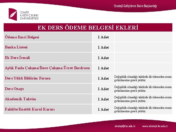 EK DERS ÖDEME BELGESİ EKLERİ Ödeme Emri Belgesi 1 Adet Banka Listesi 1 Adet