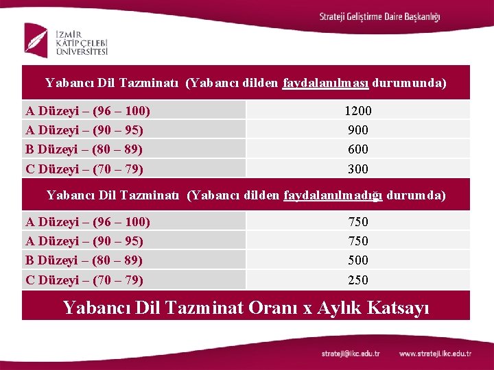 Yabancı Dil Tazminatı (Yabancı dilden faydalanılması durumunda) A Düzeyi – (96 – 100) A