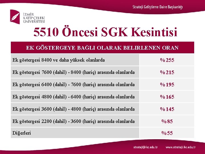  5510 Öncesi SGK Kesintisi EK GÖSTERGEYE BAĞLI OLARAK BELIRLENEN ORAN Ek göstergesi 8400