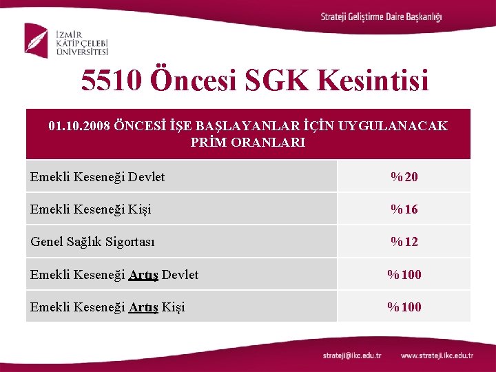  5510 Öncesi SGK Kesintisi 01. 10. 2008 ÖNCESİ İŞE BAŞLAYANLAR İÇİN UYGULANACAK PRİM