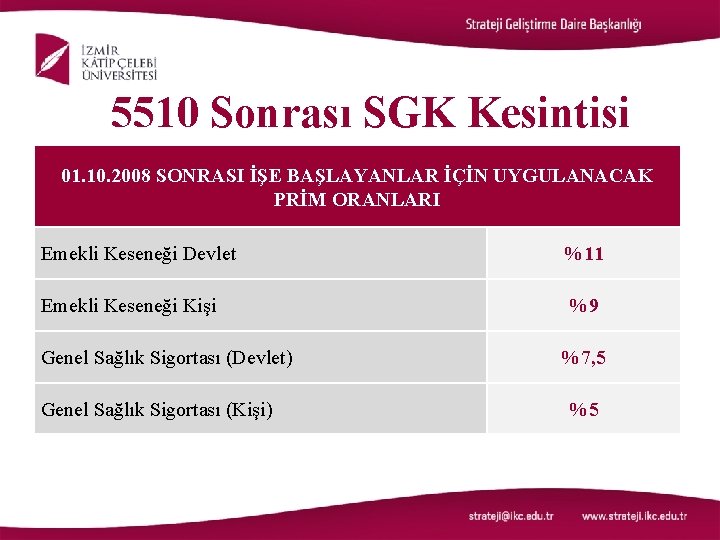  5510 Sonrası SGK Kesintisi 01. 10. 2008 SONRASI İŞE BAŞLAYANLAR İÇİN UYGULANACAK PRİM