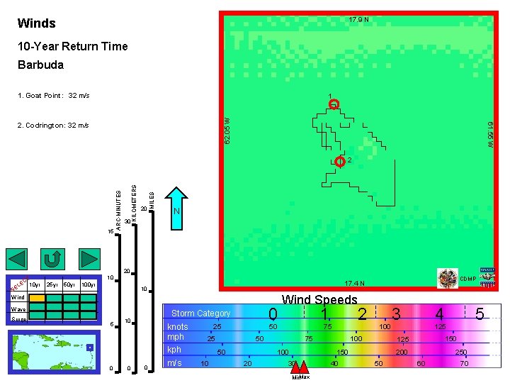 17. 9 N Winds 10 -Year Return Time Barbuda 1. Goat Point: 32 m/s