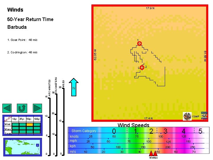 17. 9 N Winds 50 -Year Return Time Barbuda 1. Goat Point: 48 m/s