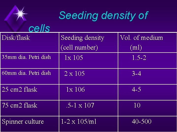 Baculovirus expression system Paras Yadav 1 Annu Yadav