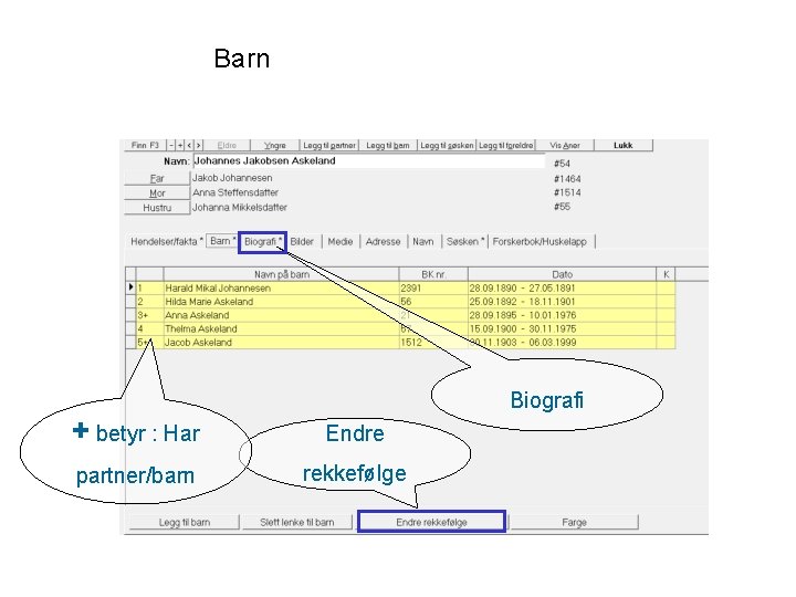 Barn Biografi + betyr : Har Endre partner/barn rekkefølge 